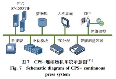 我国人造板智能制造关键技术最新研究进展 聚焦网络设备制造赋能